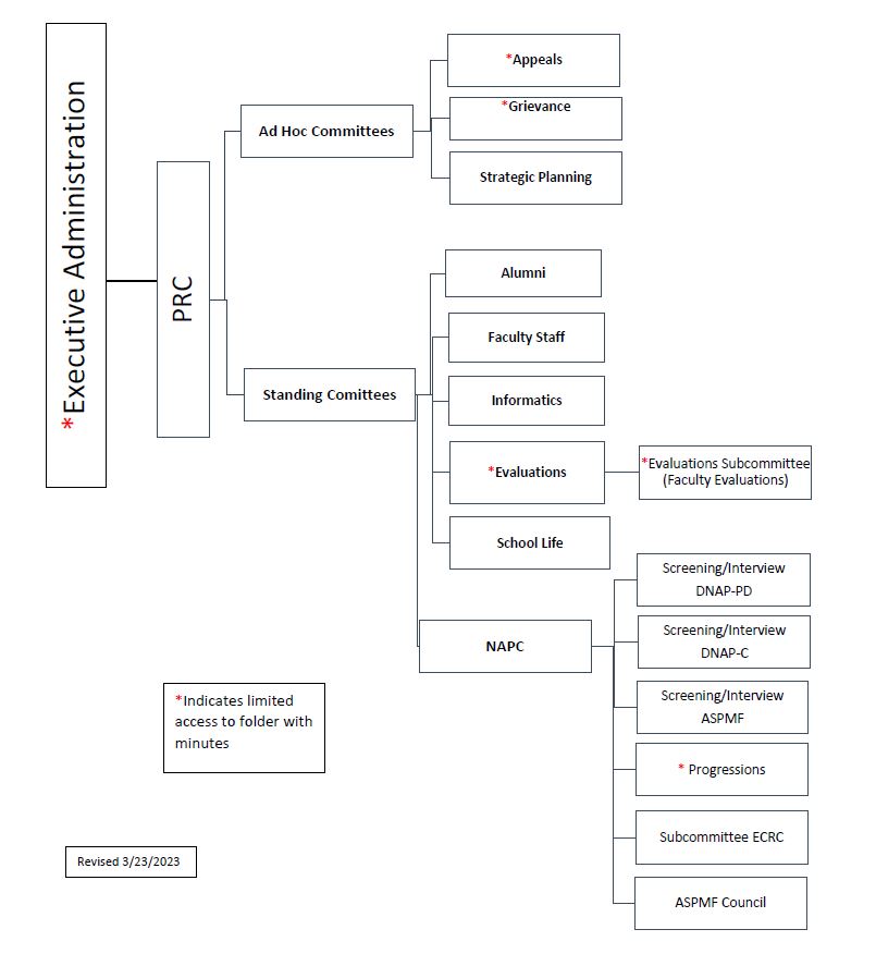 Committee Diagram