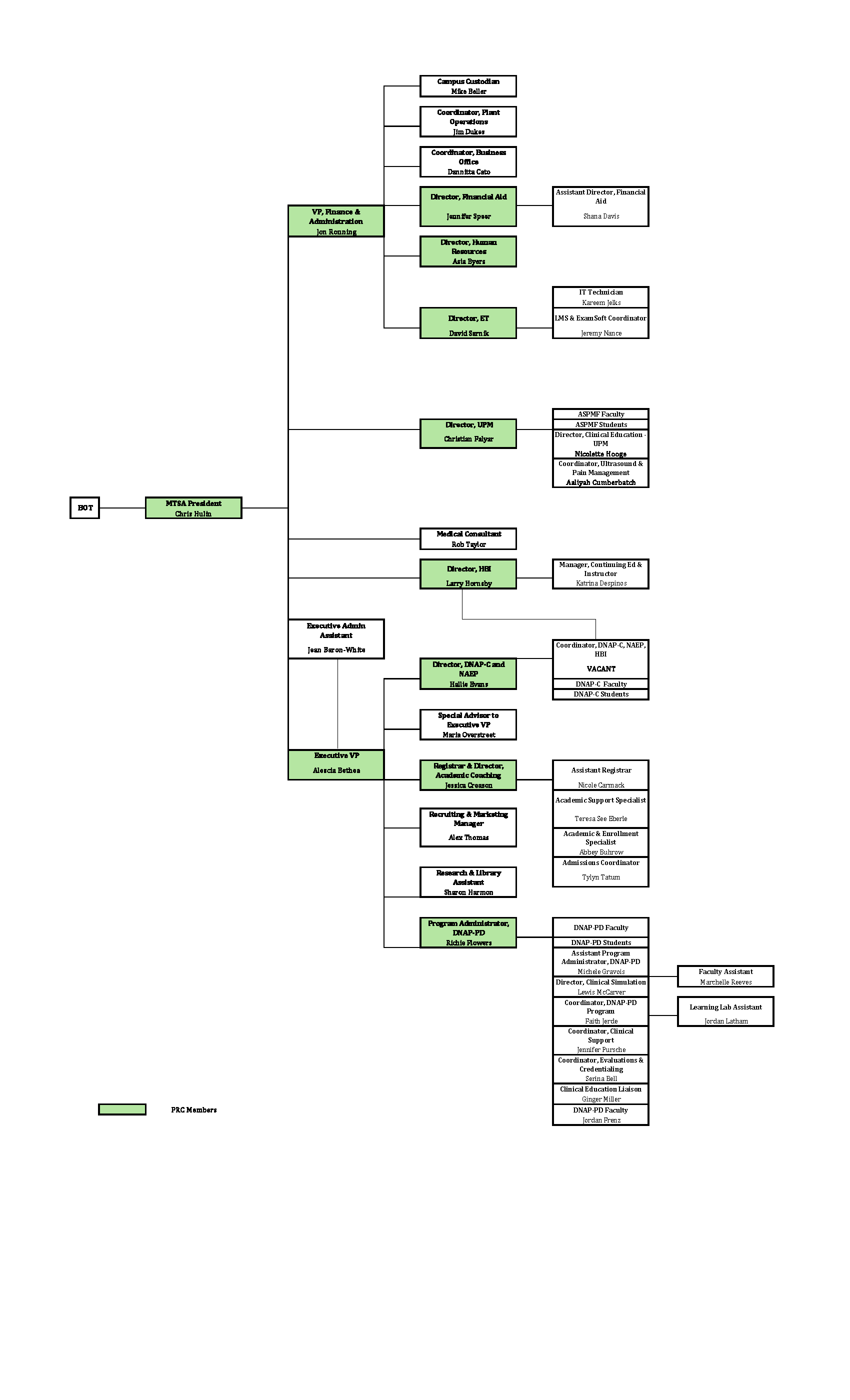 Org Chart 7.23